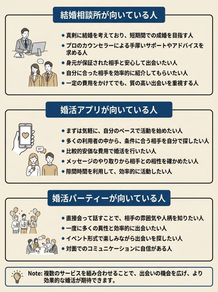 コストパフォーマンスで見る最適な選択
