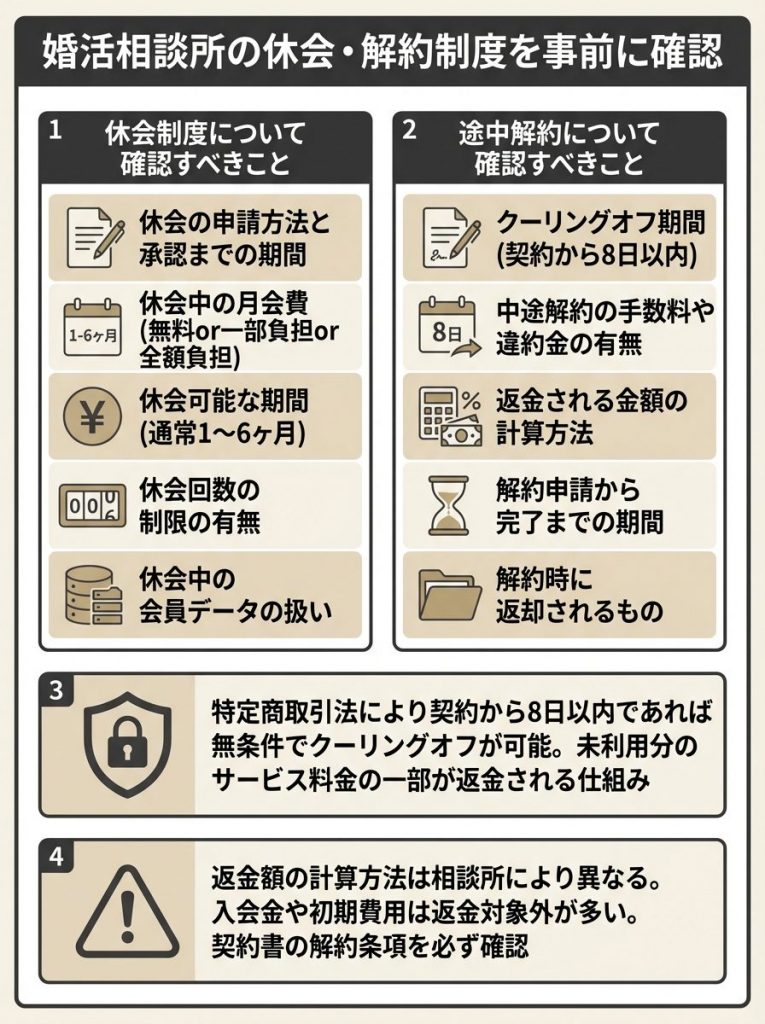 休会制度と途中解約の条件