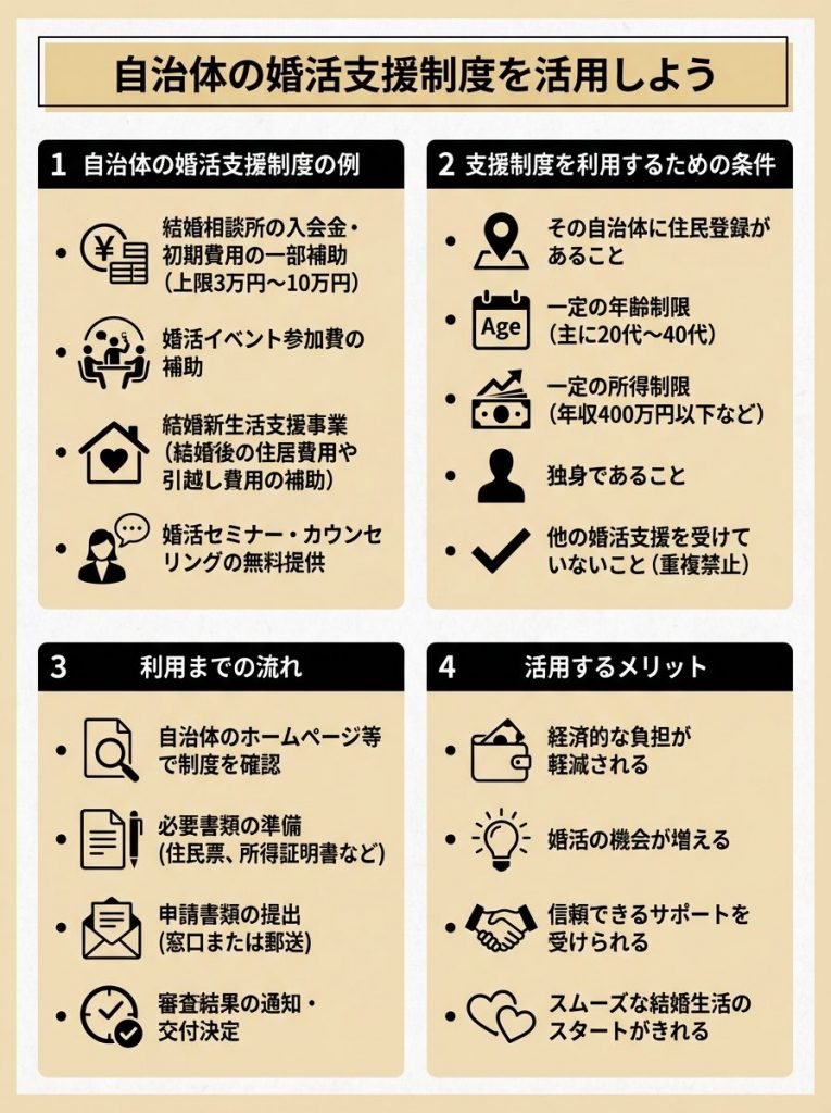 自治体の婚活支援金や補助金制度